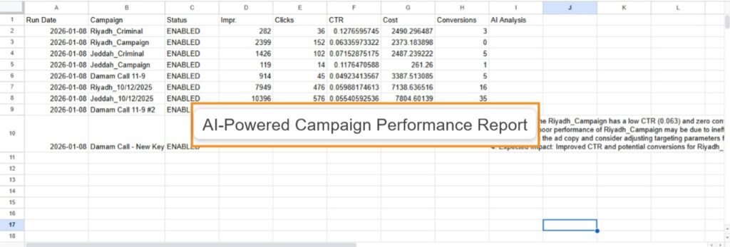 AI-Powered Campaign Performance Report