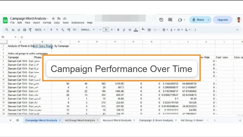 Campaign Performance Over Time