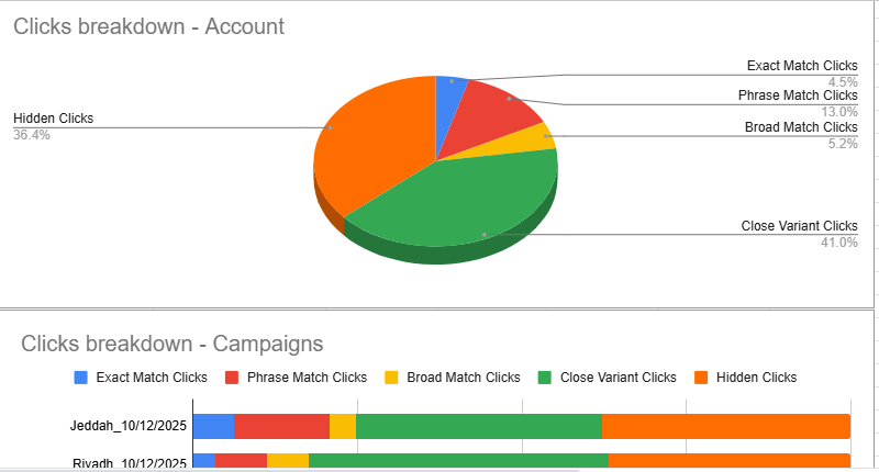 Search Term Trends Analyzer